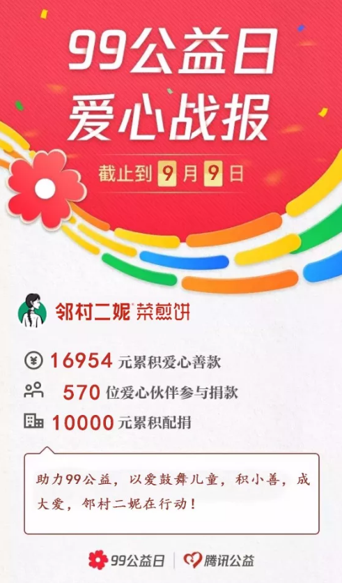 邻村二妮菜煎饼、二妮菜煎饼助力99公益节.jpg 邻村二妮菜煎饼、二妮菜煎饼助力99公益节.jpg